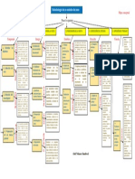 Mapa conceptualMETODOLOGÍA DE UN ESTUDIO DE CASO