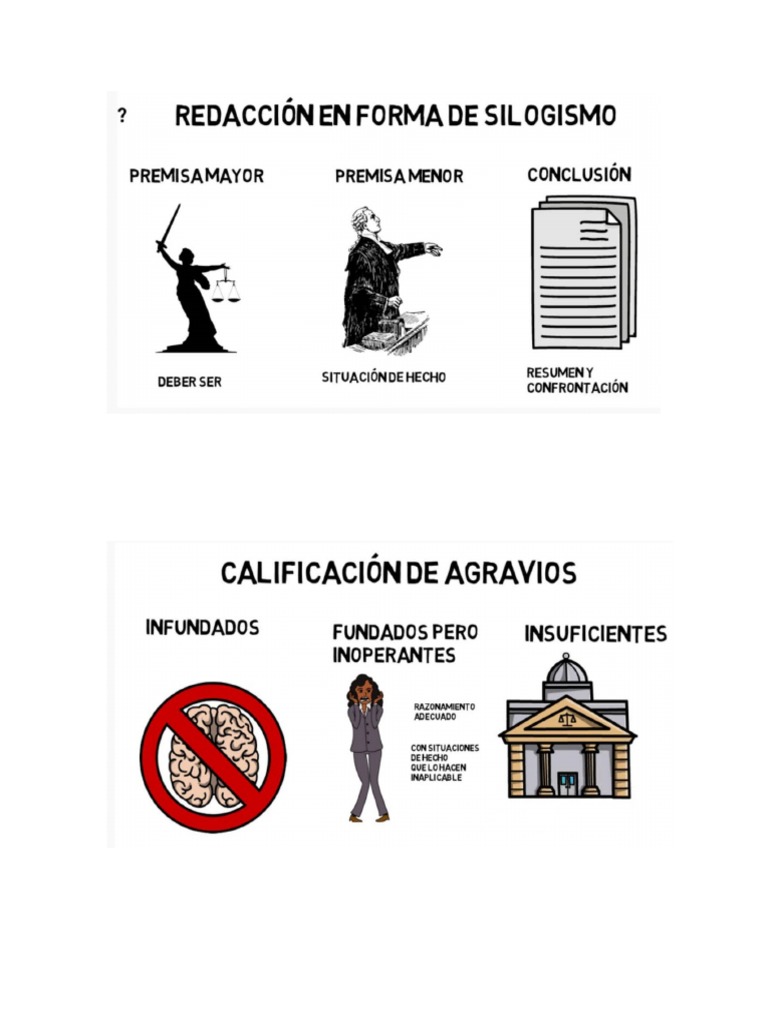 Como Redactar Los Agravios | PDF