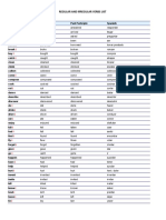 Regular and Irregular Verbs List