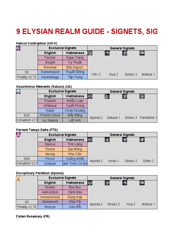 5.9 Elysian Realm Guide - by Steins Gate | PDF