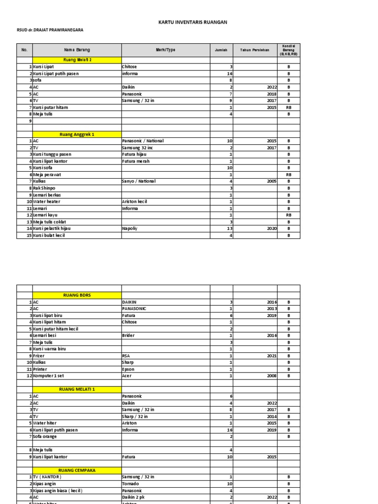 Data Inventaris Ruangan 22 | PDF
