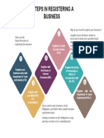 Performance Task Flowchart