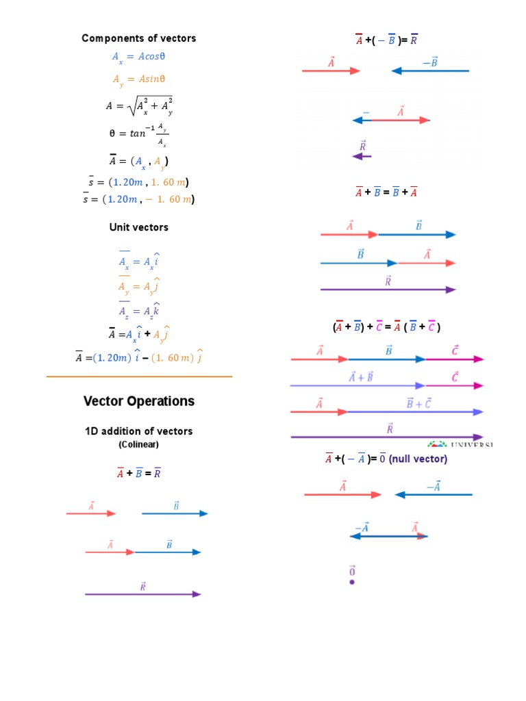 PHYSICS Formulas | PDF | Euclidean Vector | Velocity