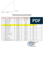 SK Pembagian Tugas Sdit