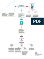 Actividad 1 - Mapa Conceptual