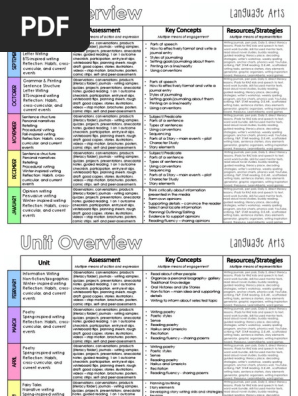 unit overview