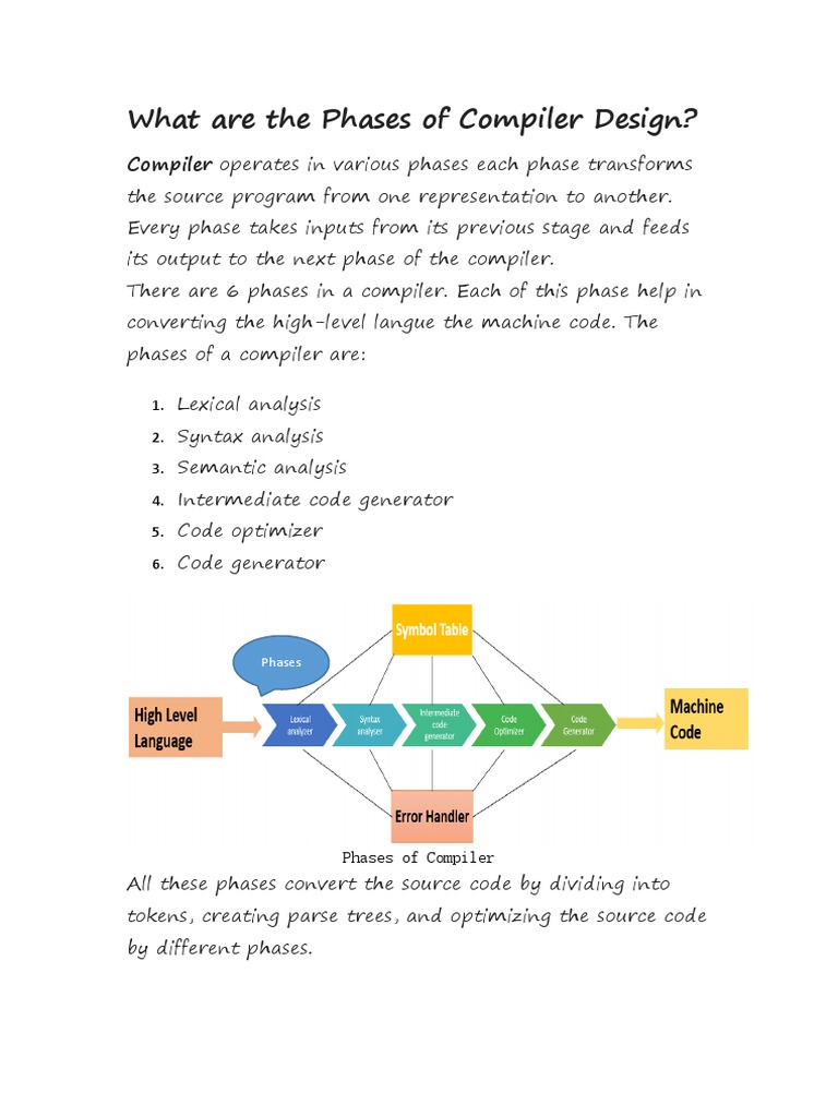 6 Phases Compiler Design Explained | PDF | Parsing | Compiler