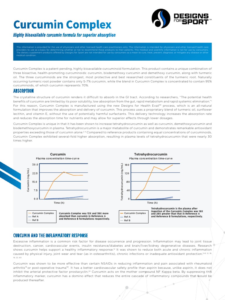 Curcumin Complex PDF Inflammation Allergy