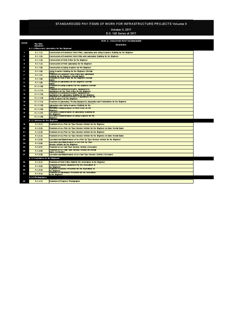 Dpwh Materials Price List 2025 Films List