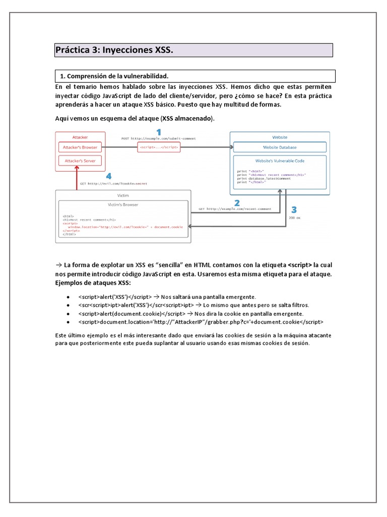 Document.cookie Xss