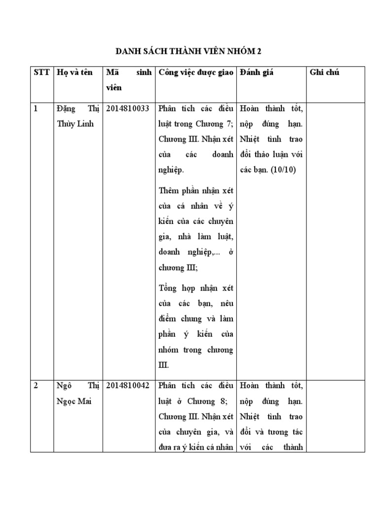 Nhom 2 Noidungbaitap Pdf