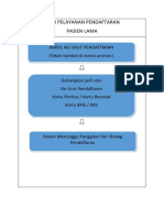 Alur Pelayanan Pendaftaran Pasien