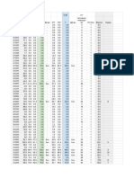 Analysis of medical data with weight and activity level indicators