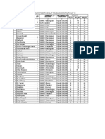 Final Daftar Nama Peserta DRM III