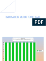 PP Indikator Mutu Oke