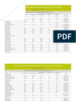 Early Decision and Regular Decision Acceptance Rates (August 2022) Updated