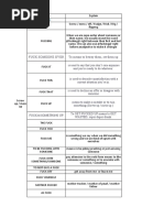 Comprehensive Swear Words List A-Z | PDF | Fuck | Profanity