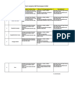 Lampiran SKP Permenpan 6 2022 Sekolah