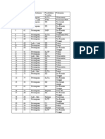 Data Umum & Khusus