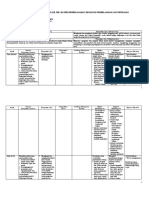 ANALISIS KETERKAITAN SKL, KI, KD, IPK, MATERI PEMBELAJARAN, KEGIATAN PEMBELAJARAN, DAN PENILAIAN 2022 - Edit