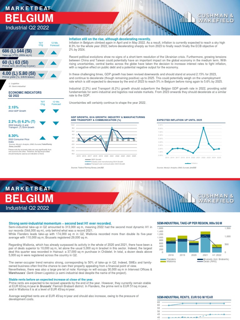 BELGIUM Q2 2022 Industrial Marketbeat PDF