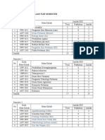 Distribusi Mata Kuliah Tiap Semester