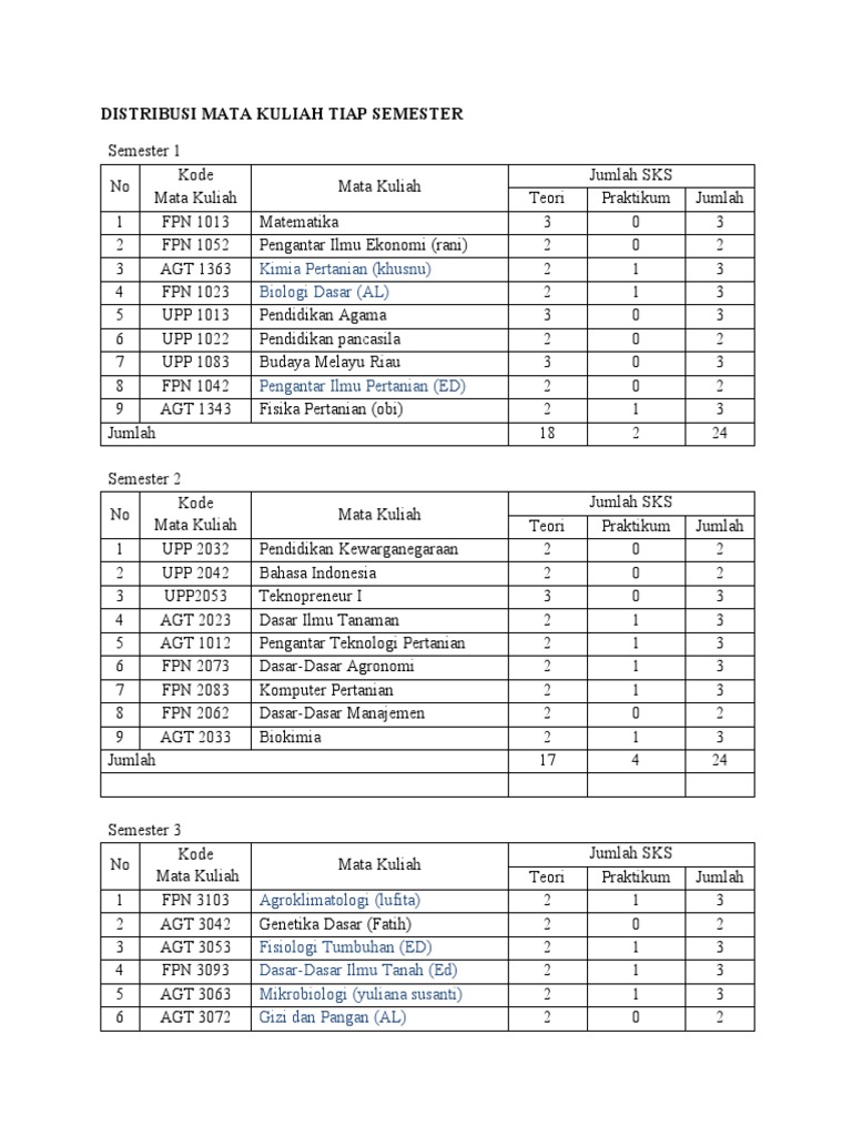 Distribusi Mata Kuliah Tiap Semester | PDF