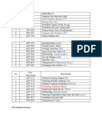 Mata Kuliah Sem 1, 3, 5 Dan 7