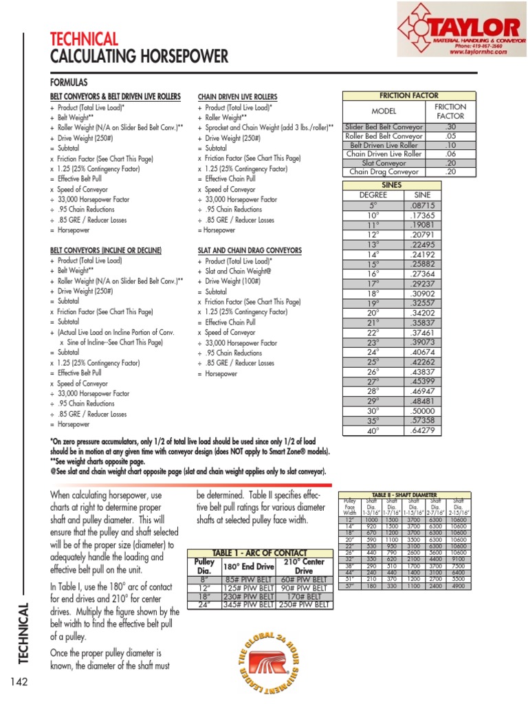 Technical Horsepower Calculation PDF Belt (Mechanical