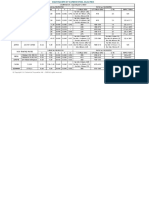 Indian Standard Materials