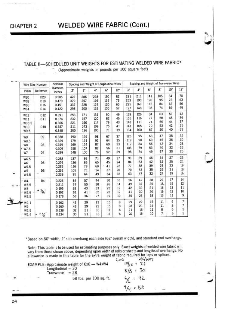 Welded Wire Fabric PDF