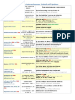 Таблиця дієслів з прийменниками. Verbtabelle mit Präpositionen 3