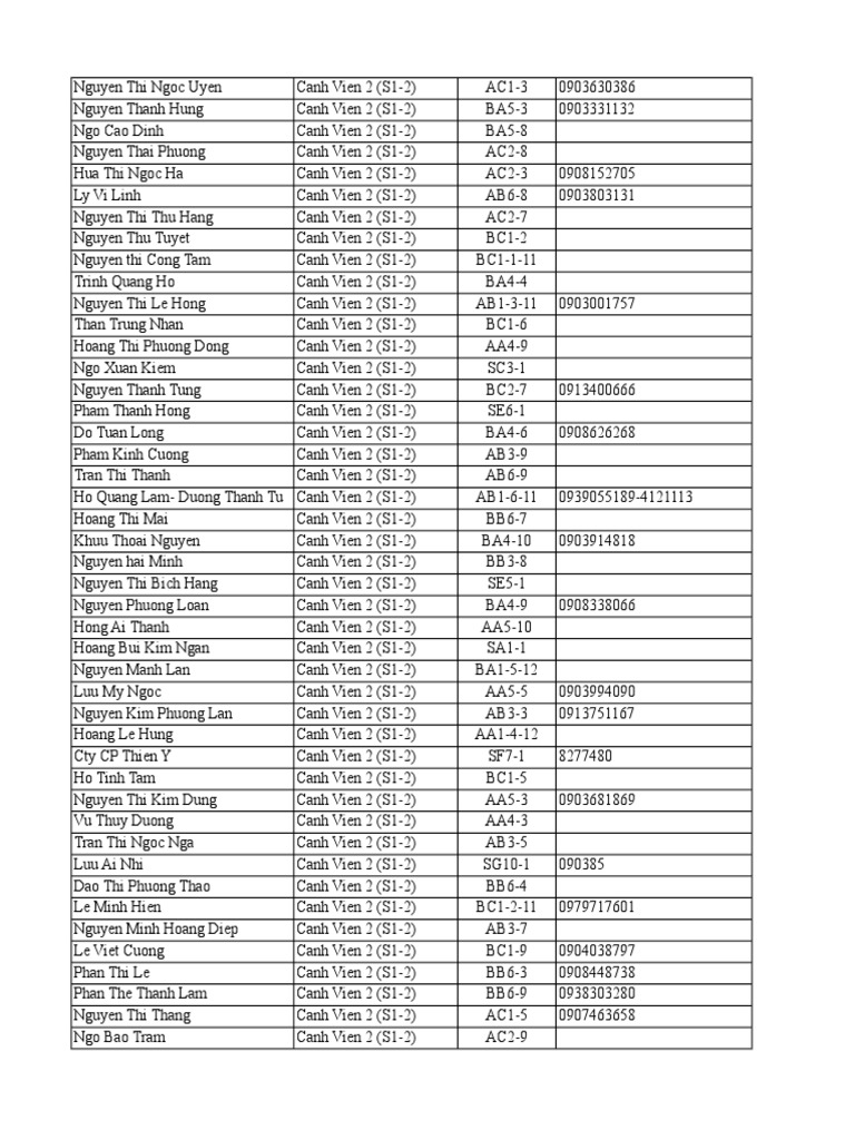 8600 Khach Hang Phu My Hung Trang 8 PDF Vietnam Vietnamese People