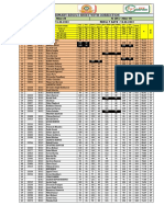 11th All Neet+Iit - m#5 - 16.08.2022 Primary Result