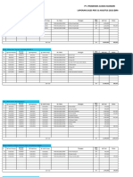 Me Malang Per 31 Agustus 2021 Closing