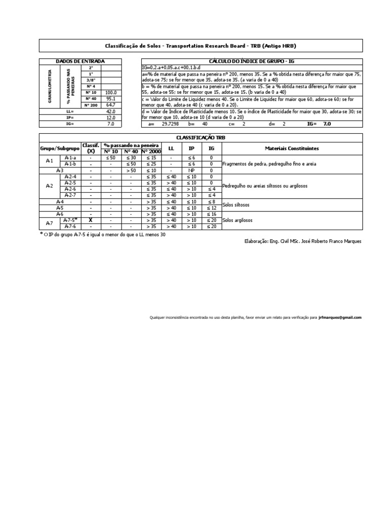 Classificacao - TRB 1 | Download grátis PDF | Materiais | Geociências