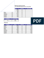 Ejercicios Prácticos Funciones Condicionales