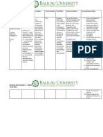 Pneumonia Drug Study (Vizconde, Ehreiz Raiden C. BSN2-A)