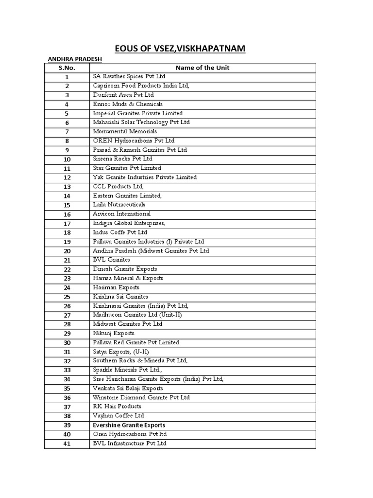 Total EOU Units | Download Free PDF | Life Sciences