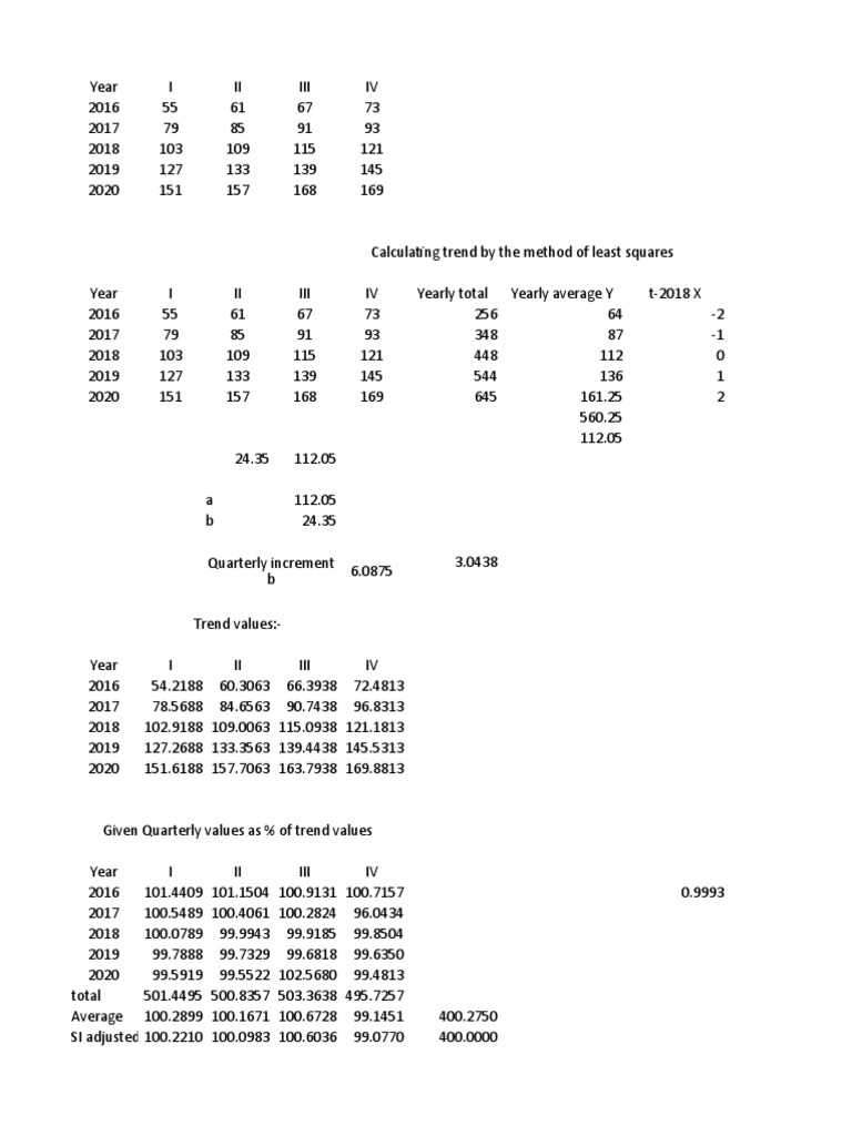 Seasonal Indices (Ratio To Trend Method) PDF