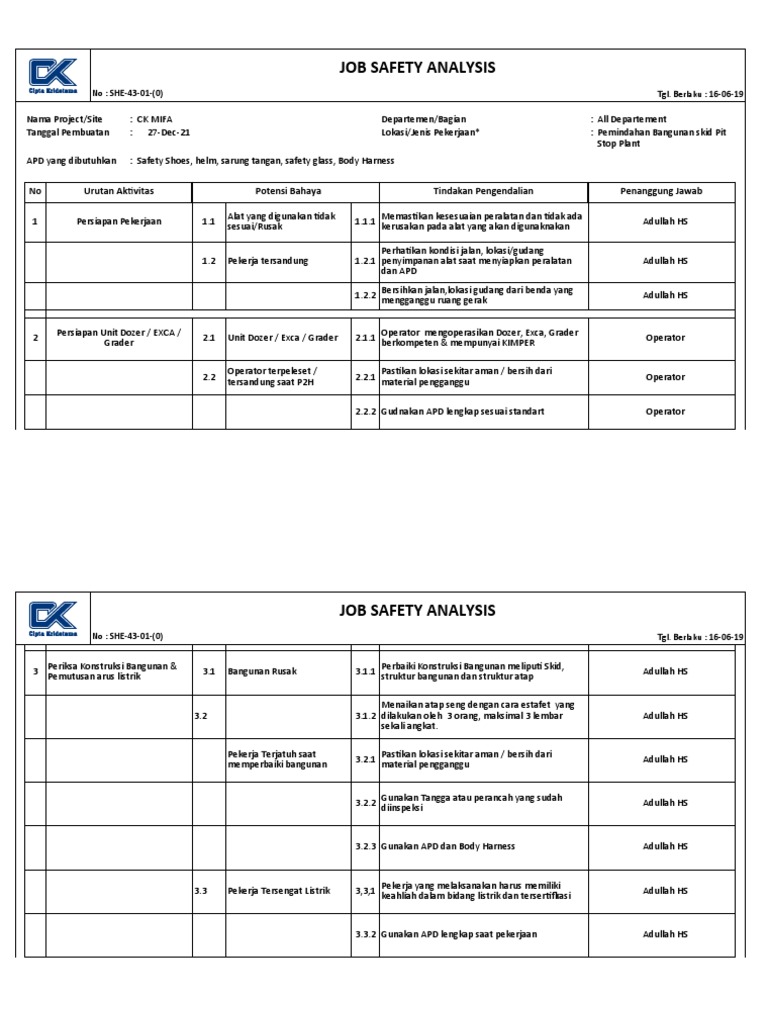 Analisis Keselamatan Kerja JSA CK MIFA | PDF