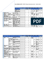 Matriz de Programación de Objetivos, Metas y Actividades Del PAT