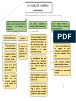 Evaluación Formativa (L. Shepart)