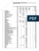 13.00.00 Cronograma de Adquisición de Materiales SUM Otora