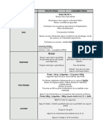 Tableau Végétaux CDA