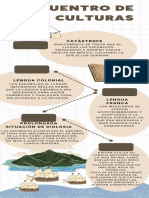 Infografia Linea Del Tiempo Gratis Historia Juvenil Beis