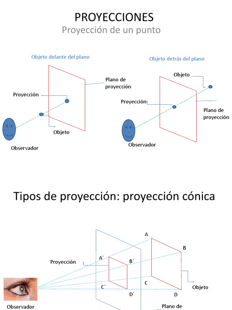 CAP 1 Proyección Del Punto | PDF
