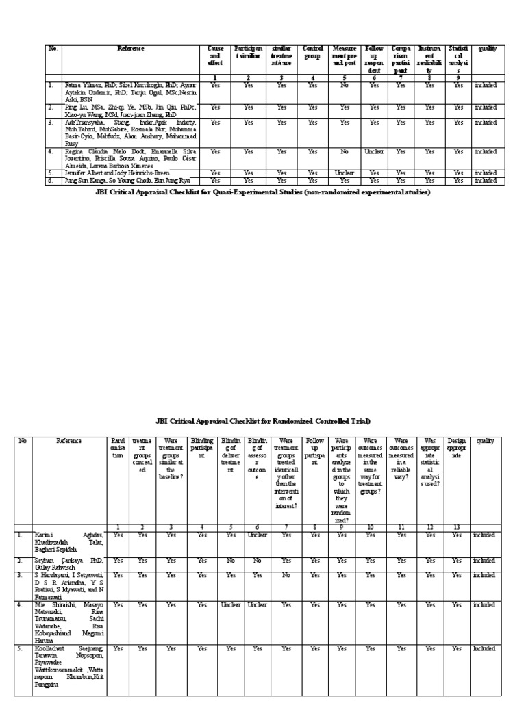 CA JBI_ScoR Breastfeeding PDF Inquiry Evaluation Methods