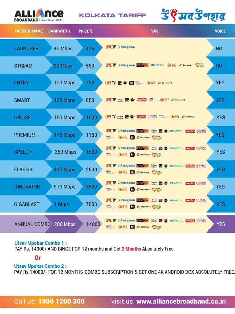 Alliance Broadband KolkataPackage Revised PDF