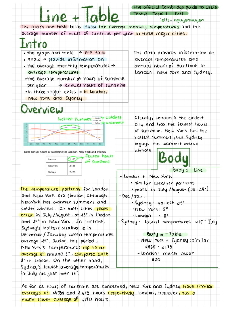 Line Graph The Official Guide To IELTS | PDF | Atmospheric Sciences ...